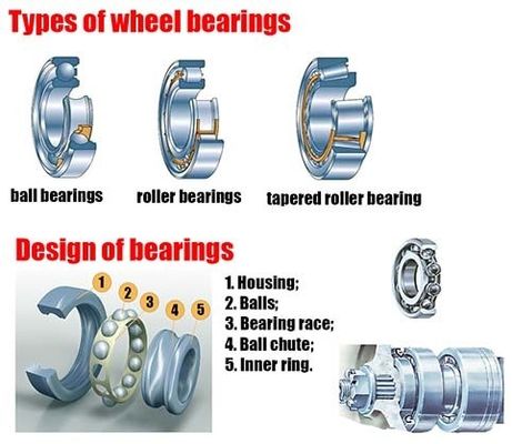 Jaula de cobre 749/742 rodamiento de rodillos cómpito 3.3475x5.909x1.75 pulgadas vibración V1